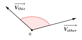 Vector AngleTo