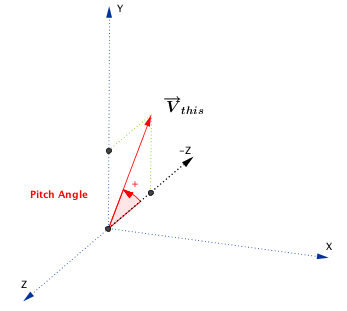 Vector Pitch