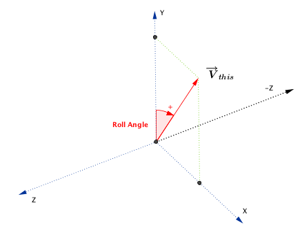 Vector Roll