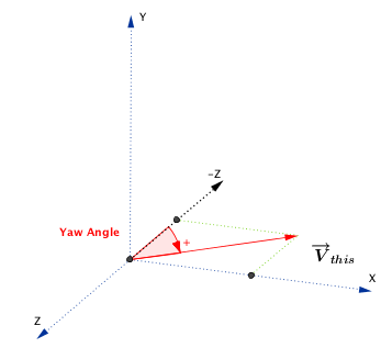 Vector Roll